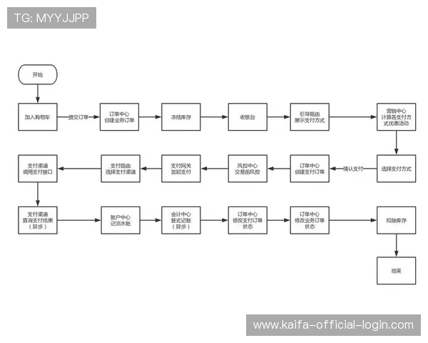 如何高效利用凯发网址登录实现快速下单与支付