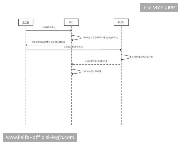 凯发国际官网支付方式多样化，快速存取款流程详解与安全保障