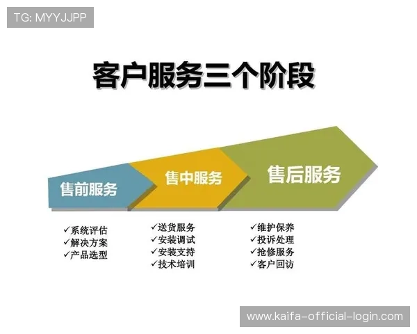 凯发官方旗舰店：专业售后服务体系，快速响应客户问题，售后无忧