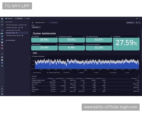 开发k8一触即发：结合实际案例分析Kubernetes开发中的常见挑战与解决方案