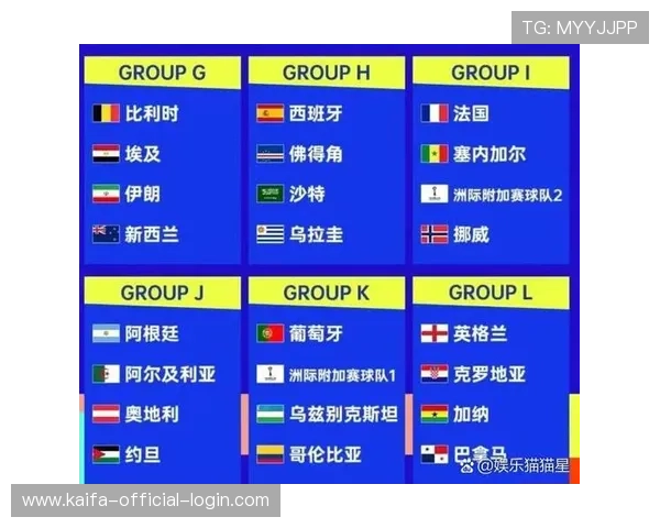 2026年世界杯开赛时间预计在何时，赛事日程安排及关注重点全解析